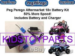 18V BATTERY & CHARGER CONVERSION PEG PEREGO RZR 900 with $20CASH BACK OPTION